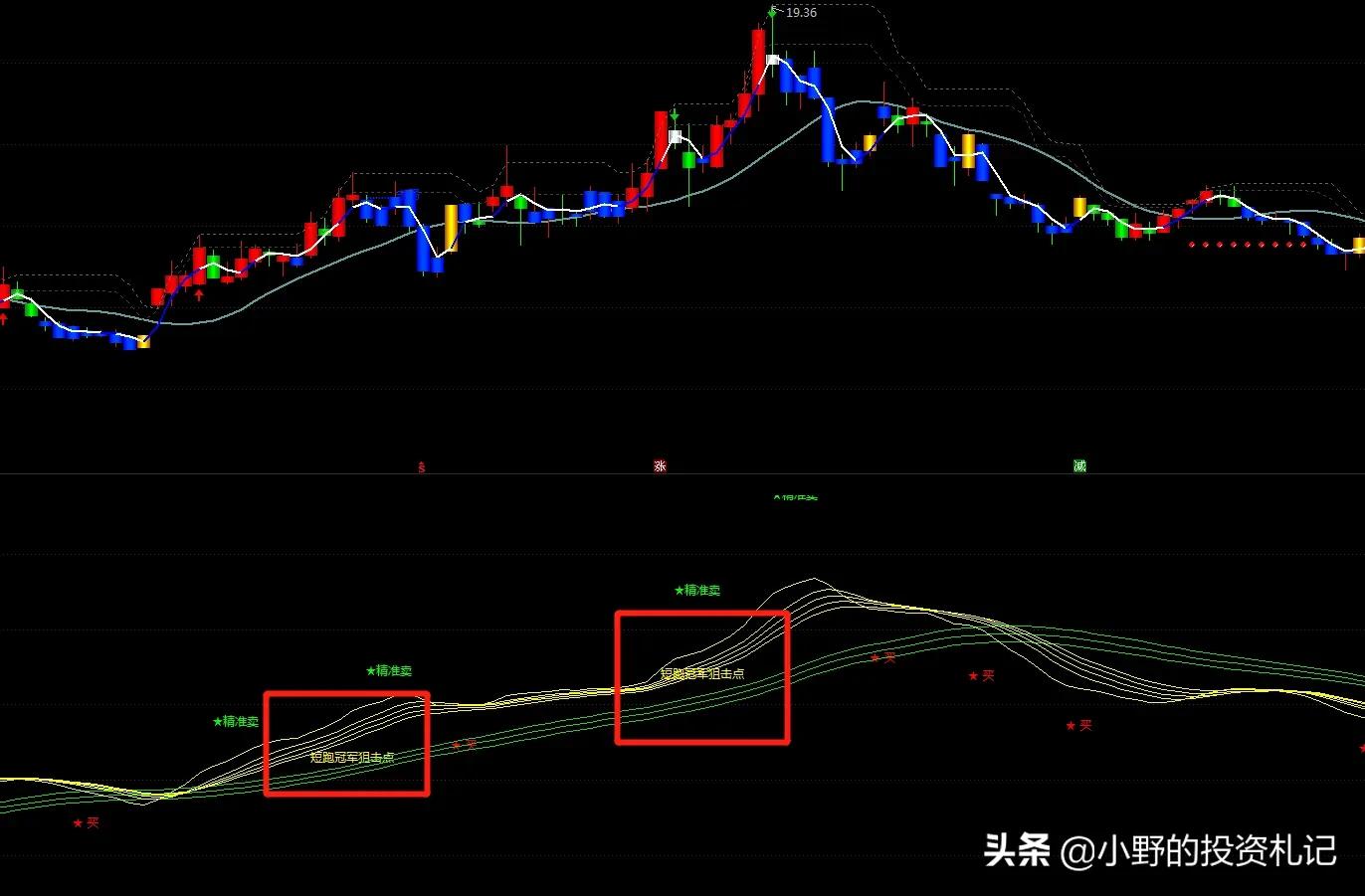通达信好用点的超短线指标,通达信短线指标有哪些