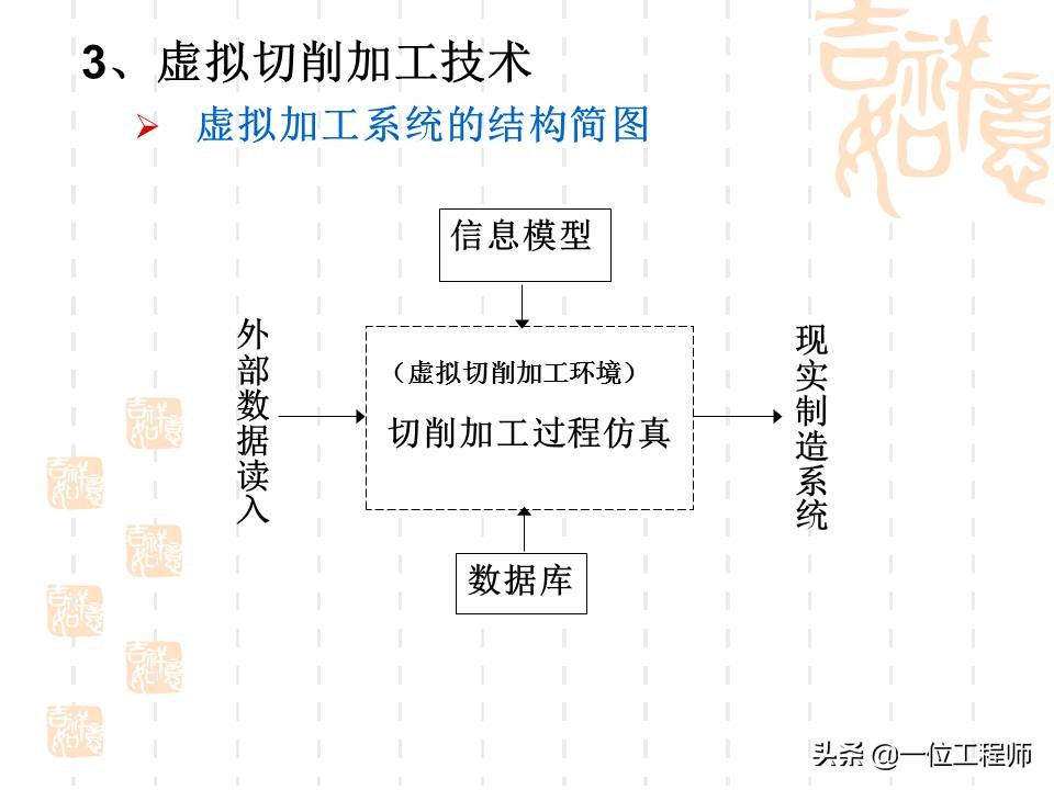 想要学好数控，最基本的是要懂得数控加工技术基础，53页内容介绍