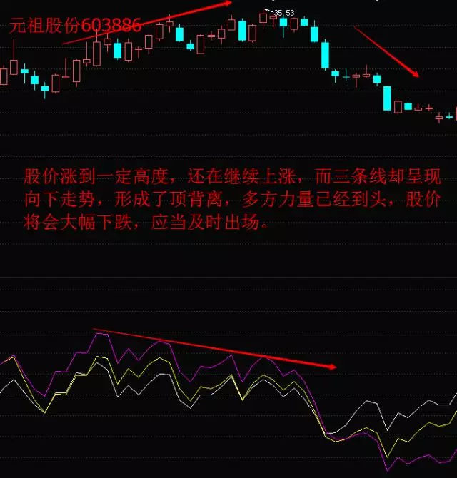 乖离率怎么看最准确,乖离率详解