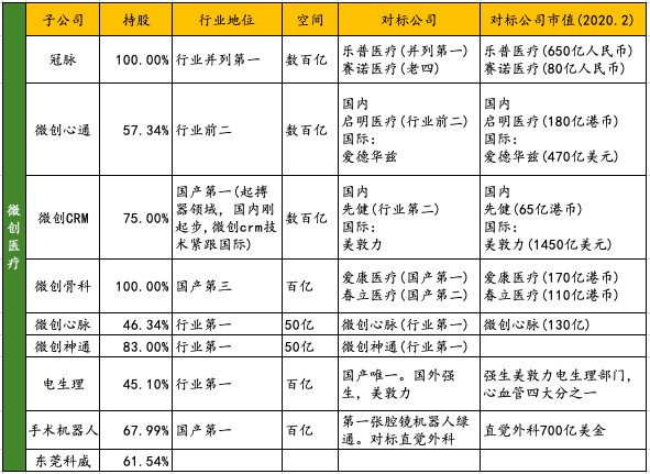 我国已成全球医疗器械第二大市场,中国微创医疗手术器械行业发展