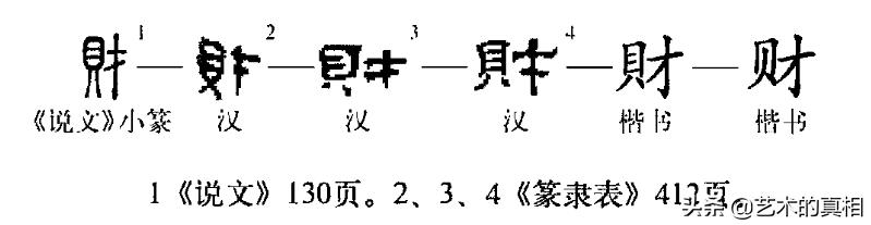 福禄寿喜财六个字,福禄寿喜财五个财神的寓意