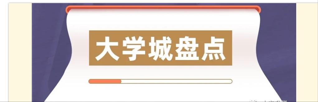 章丘大学城一览表,山东章丘大学城