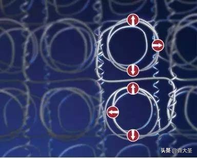 告别智商税,告别智商税好用不贵的床垫怎么买