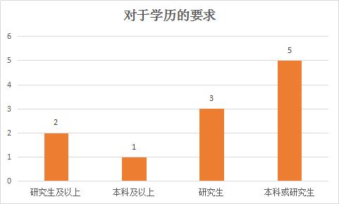 警察进公安部工作,警察可以直接进公安部工作吗