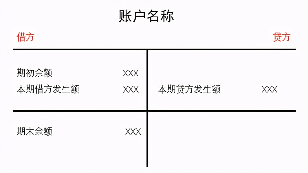 会计第五章借贷记账法账务处理,会计五种计算法