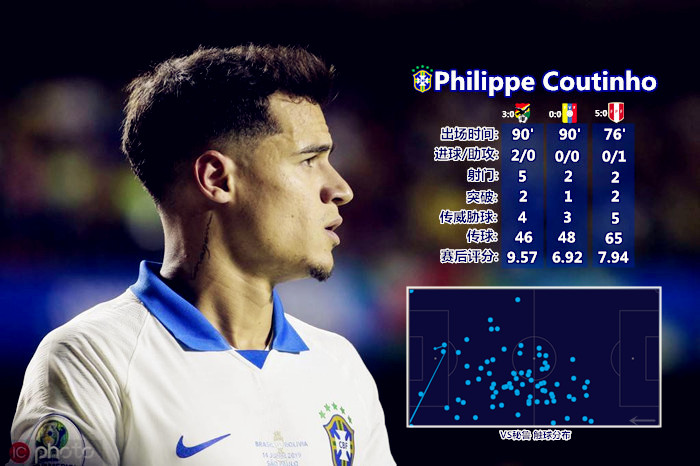 重塑体系+提携双星，蒂特为无核桑巴军团找到新航路