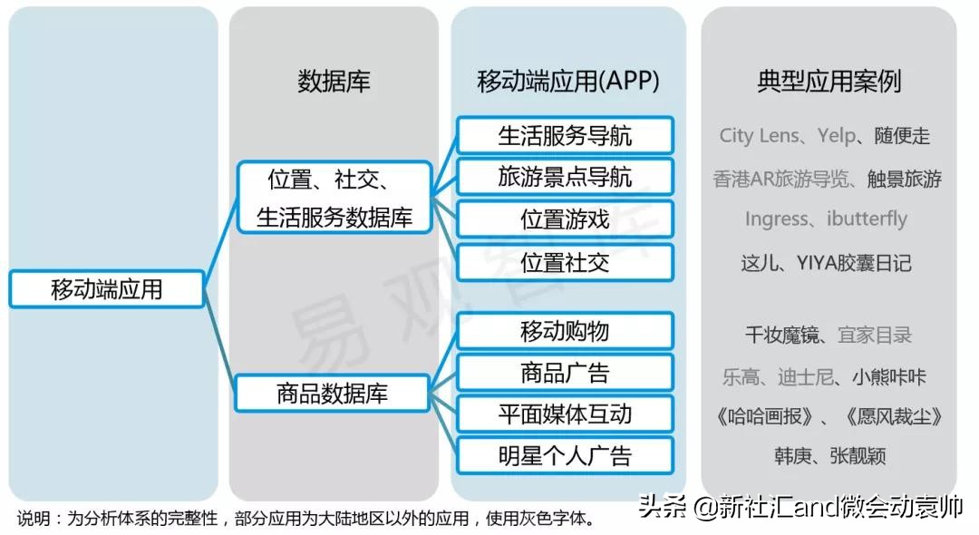 中国ar产业发展趋势,ar技术市场发展前景