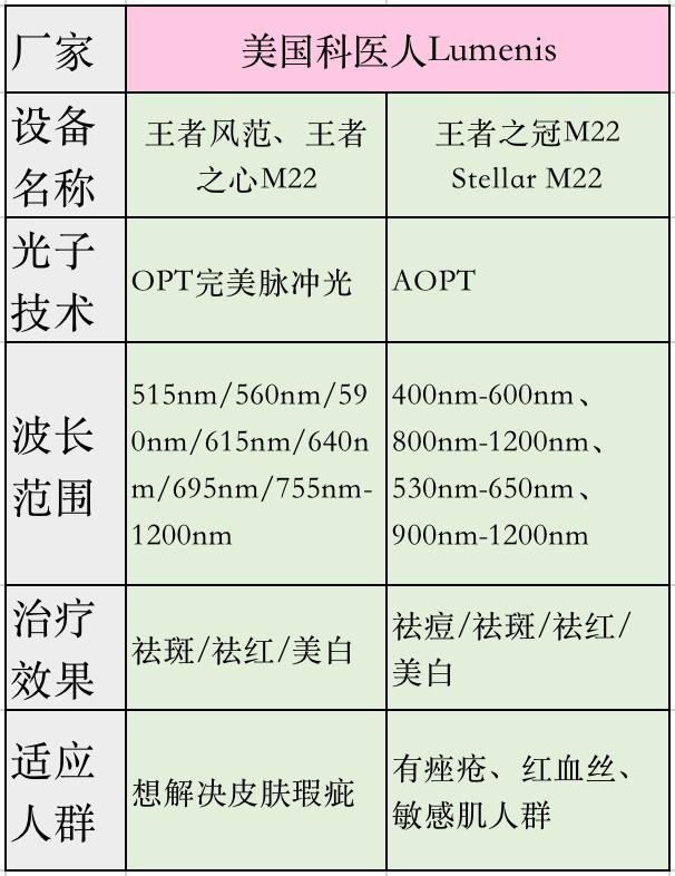 去尝试了一个医美项目光子嫩肤,医美光子嫩肤可以做吗