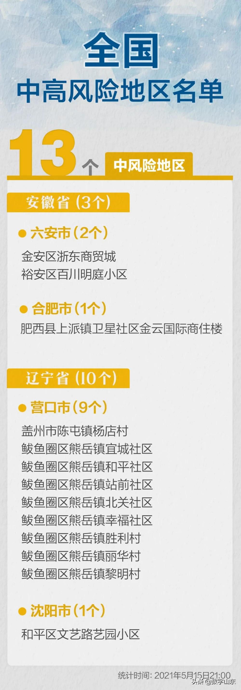这3个地方尽量不要去,注意这些地方可以不用戴口罩