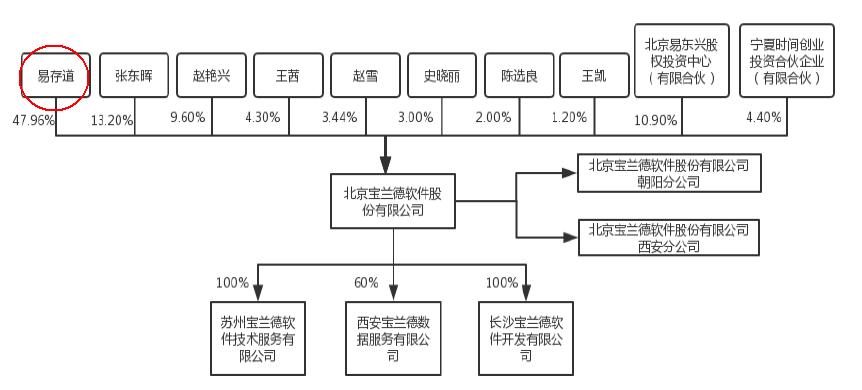 宝兰德公司怎么样,宝兰德智能运维