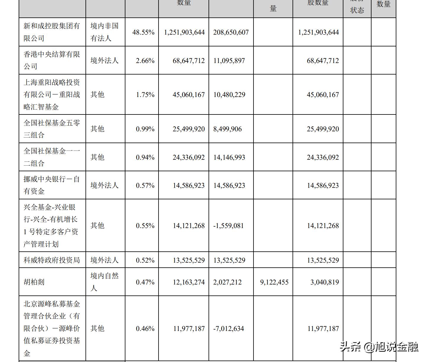 新和成合理估值,新和成净利润