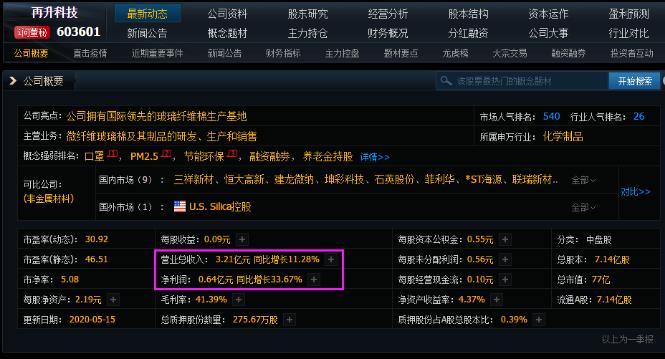 再生科技股,再生科技集团