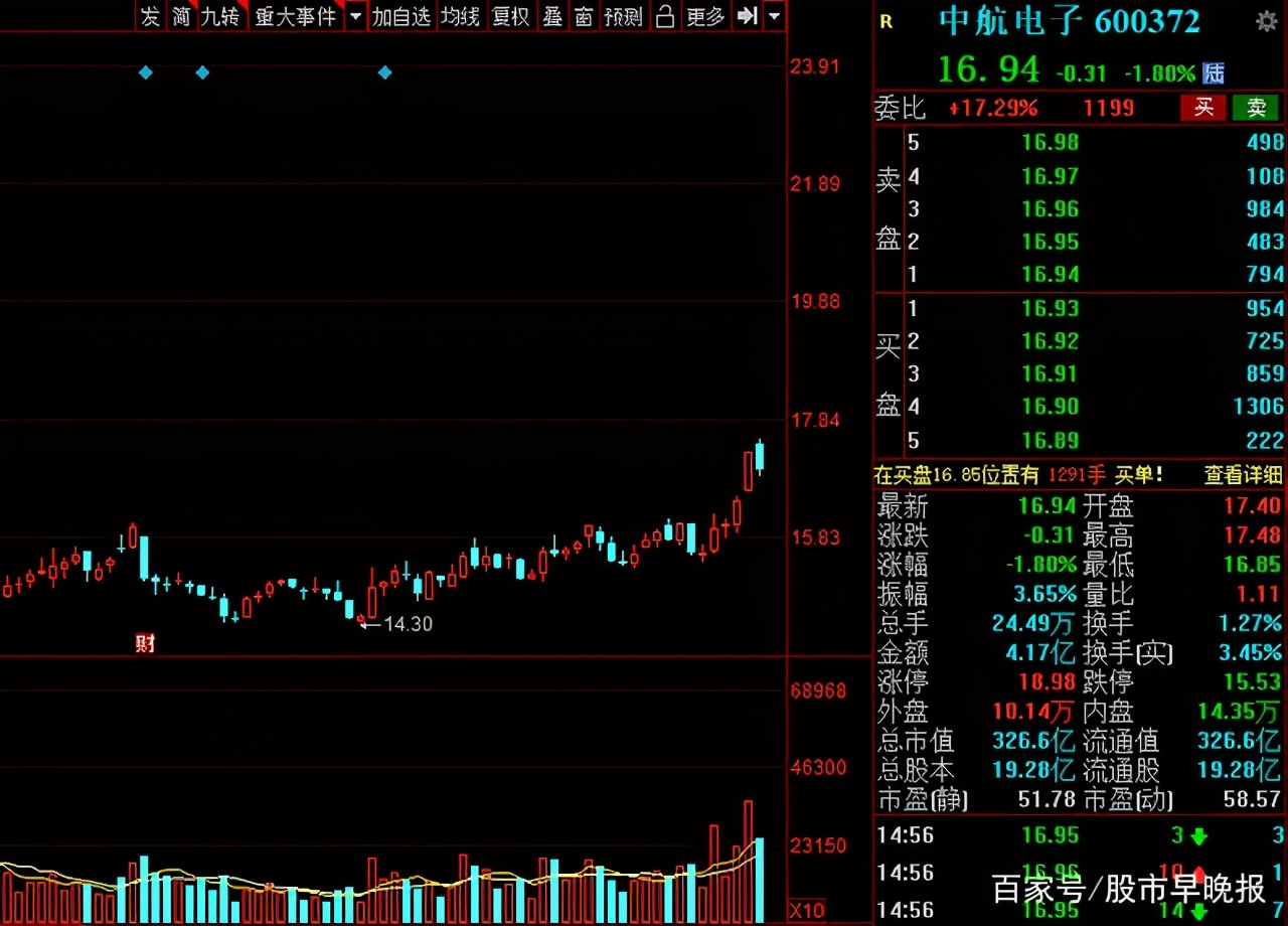 军工板块股票领头羊,军工国之重器