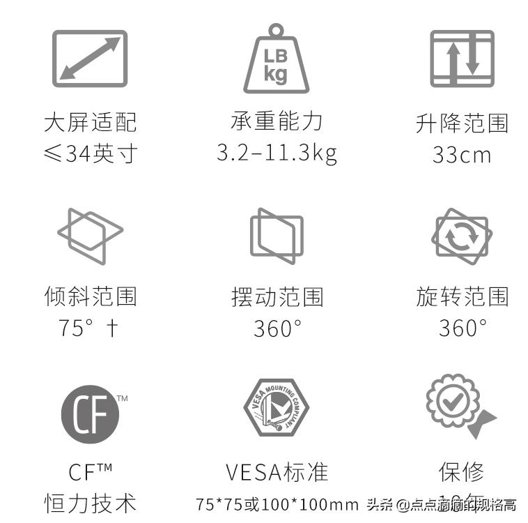 ergotron显示器测评,爱格升ergotron显示器