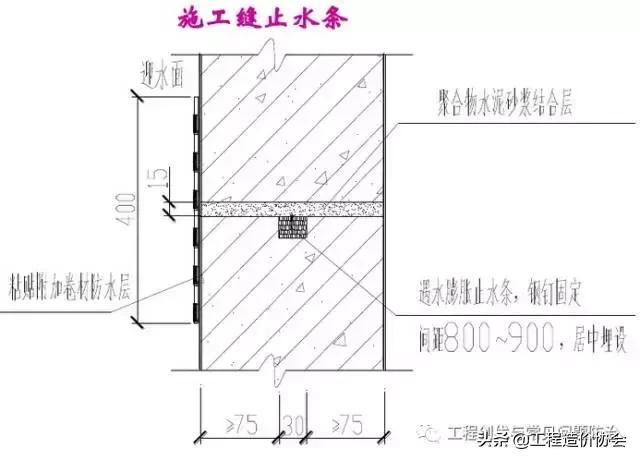 止水条止水带,止水条使用方法视频