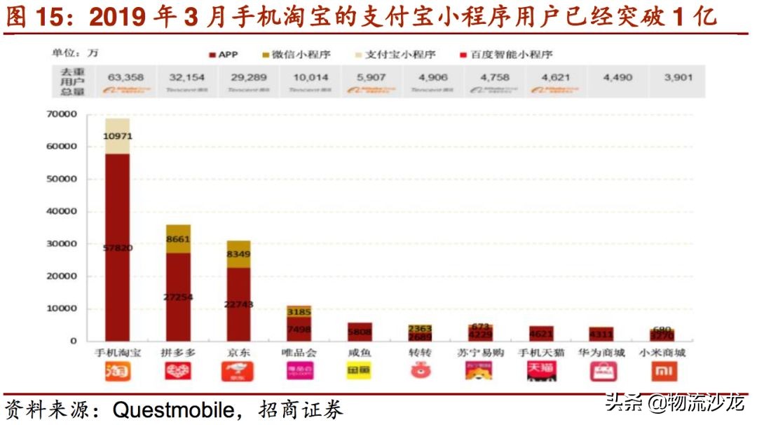 起底货运行业,起底电商直播发展