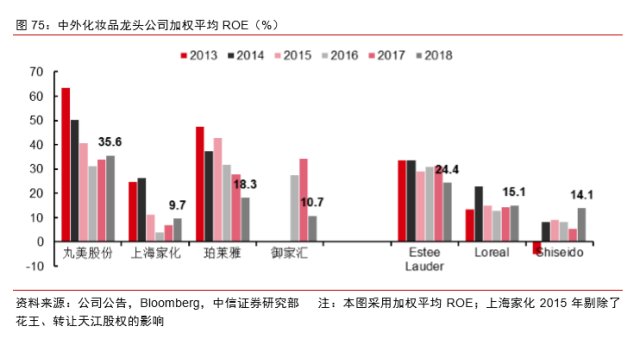 3月涨2倍，一瓶眼霜卖出265亿市值，美妆第一股丸美股份真完美？