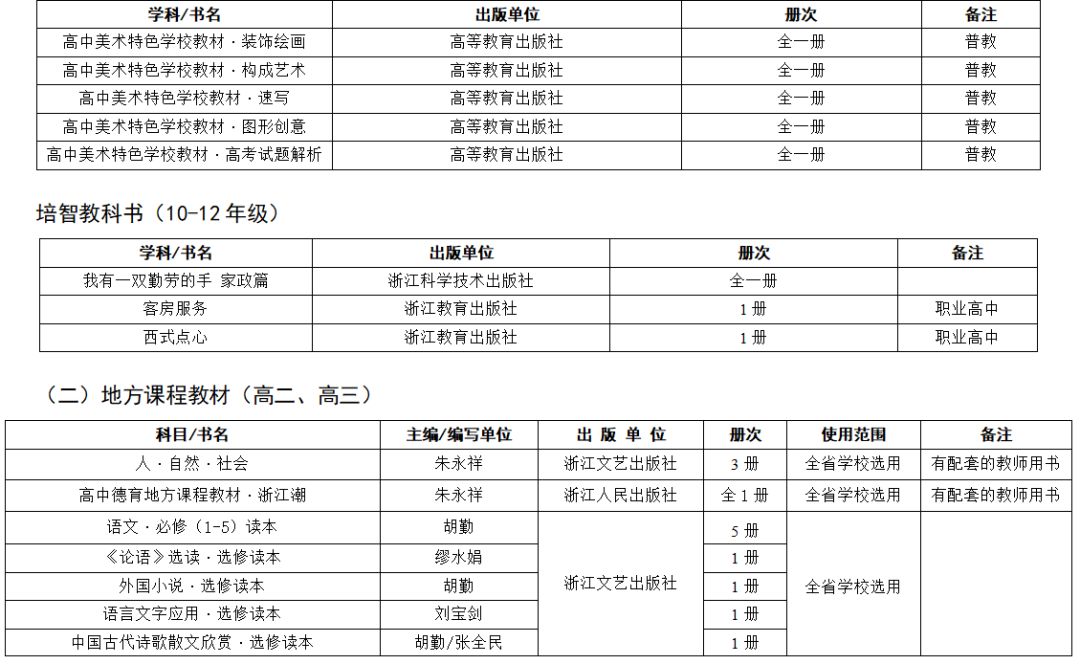 关于推荐全省中小学教辅教材通知,教育部推荐的中小学教辅书