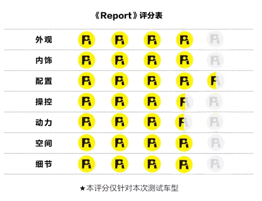 荣威rx5max豪华版功能详解,荣威rx5max试驾