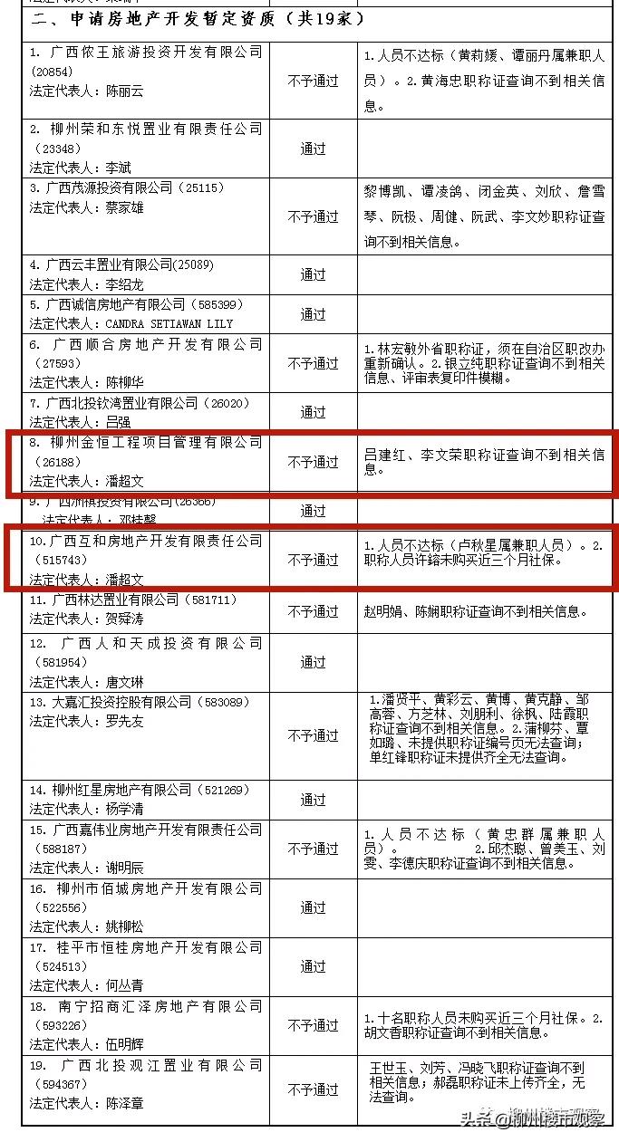 柳州云星钱隆御景五证齐全吗,柳州市云星钱隆御景评估