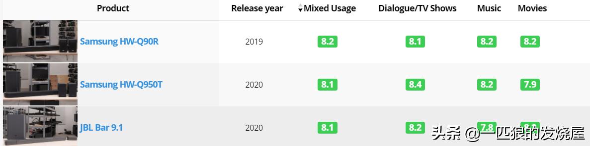 三星回音壁和jbl回音壁对比,三星回音壁跟JBL选哪个