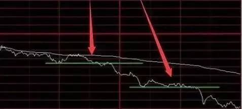 期货日内的分时图没那么复杂,期货日内分时图课件