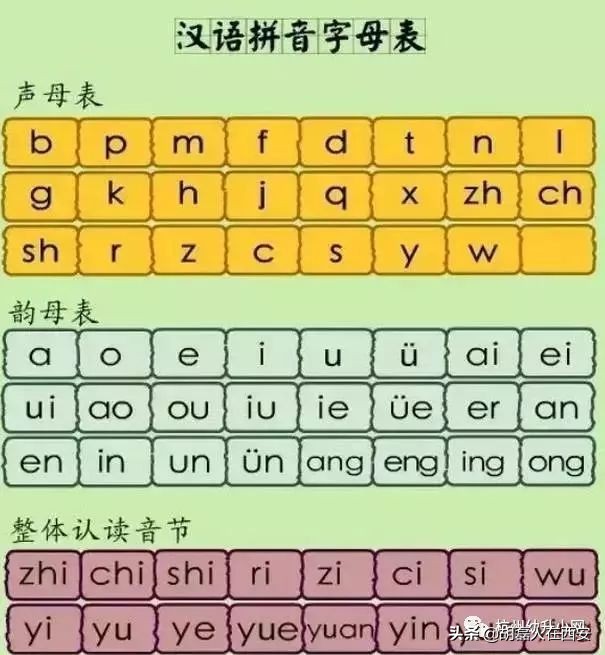 记住汉语拼音字母表的方法,汉语拼音精选练习