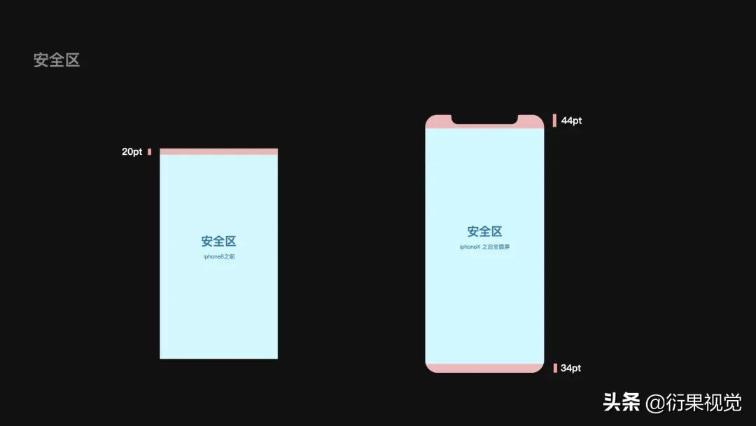 ui设计数据可视化模板,androidui设计教程