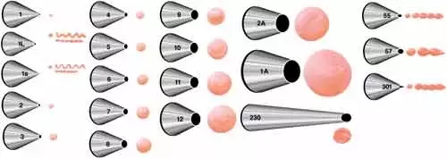 蛋糕裱花玫瑰花嘴使用方法,裱花师常用的裱花嘴