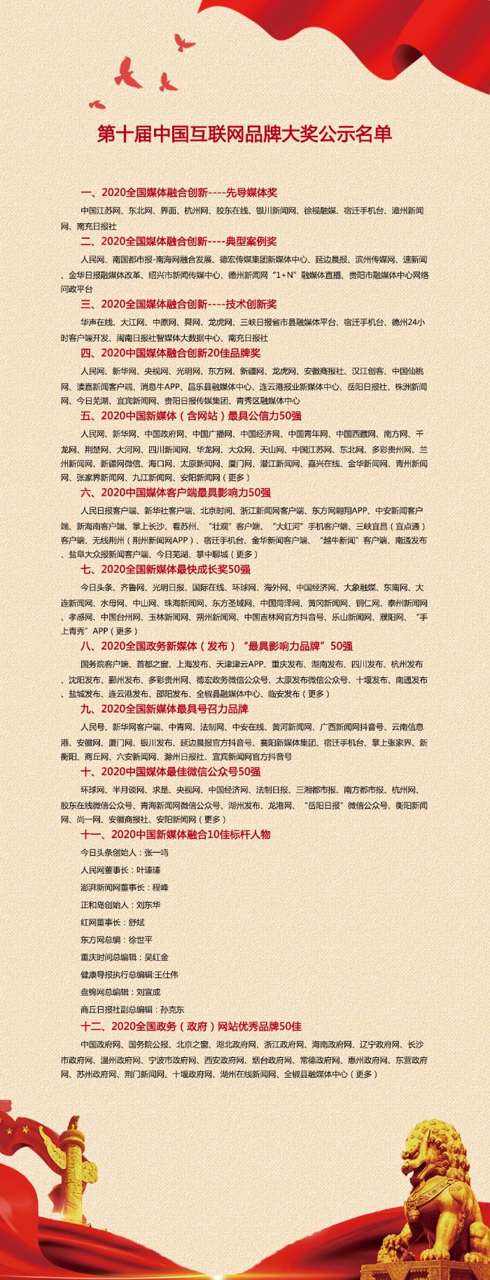 我市这家媒体荣获“中国新媒体（含网站）最具公信力品牌50强”→