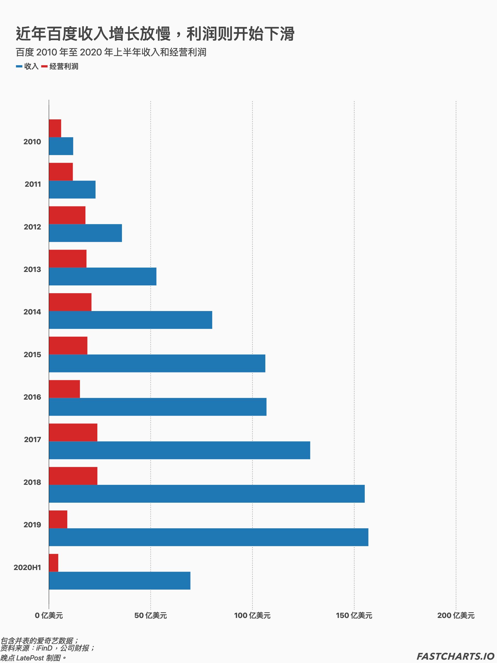 百度创始人被抓,百度副总裁被抓事件