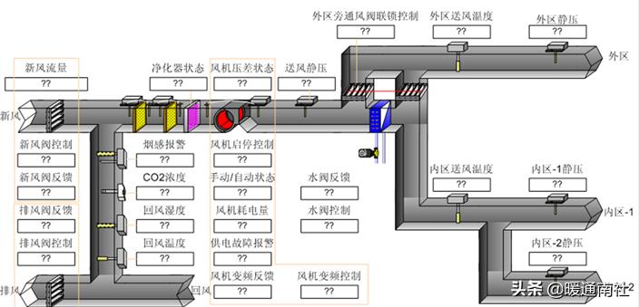 vav系统设计及案例分析,vav设计指南