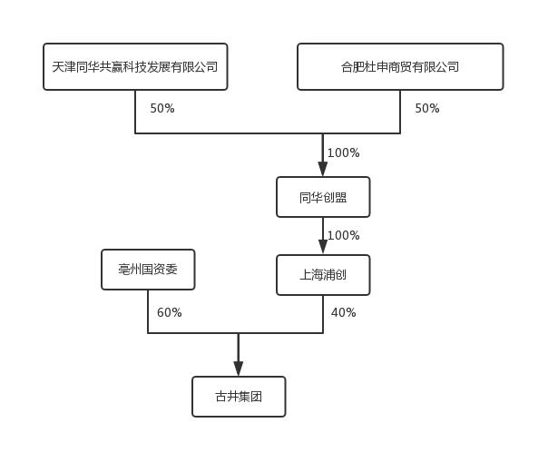 古井贡酒混改,古井集团国企改制