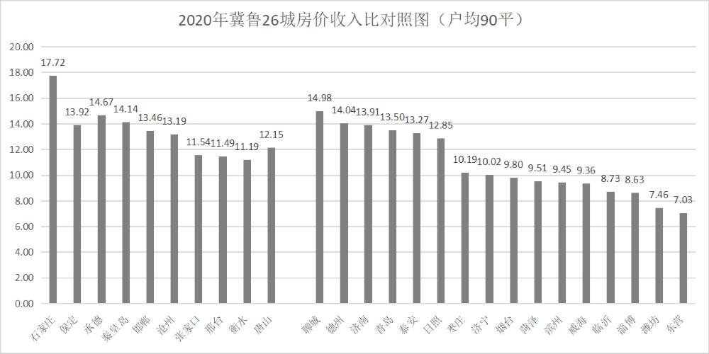 2020河北省房价下跌城市排名表,河北省房地产10强