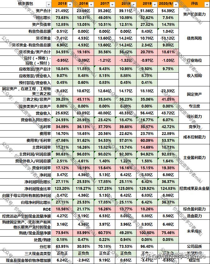 桃李面包一年不坏,桃李面包都是短保的吗