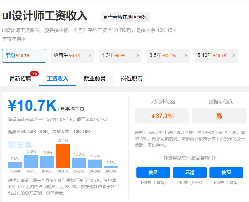 ui行业的前景如何,2024ui行业现状及就业前景