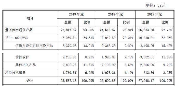 国盾量子公司在哪,国盾量子集团