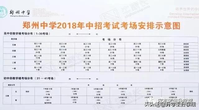郑州2022年中招考试考点分布,郑州市2020年中招考点分布