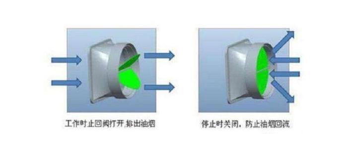 邻居炒菜都闻到味道,邻居家炒菜味道太大怎么办