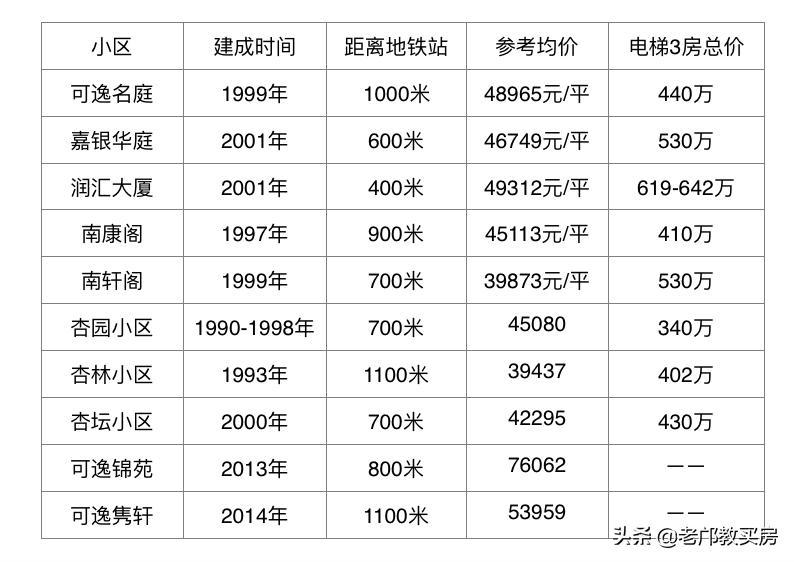 海珠区初中直升学位房,海珠区省一级学位