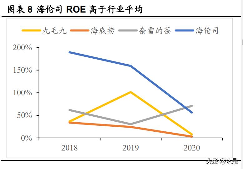 休闲服务行业,休闲服务与管理专业前景分析