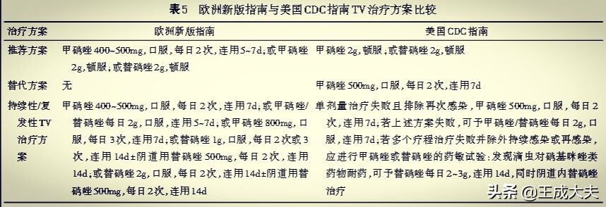 30岁男子要求查阴道毛滴虫,男性也会有阴道毛滴虫吗?如何查治