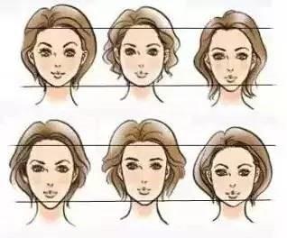 常见的五种脸型,五种常见的脸型