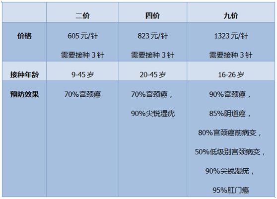 从预防到康复中医一条龙调理方法,预防宫颈癌做好3件事就够了