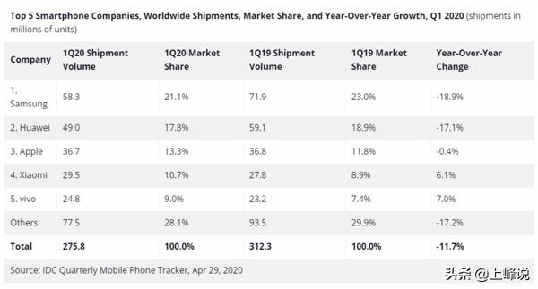oppo百亿营销,oppo市场营销状况
