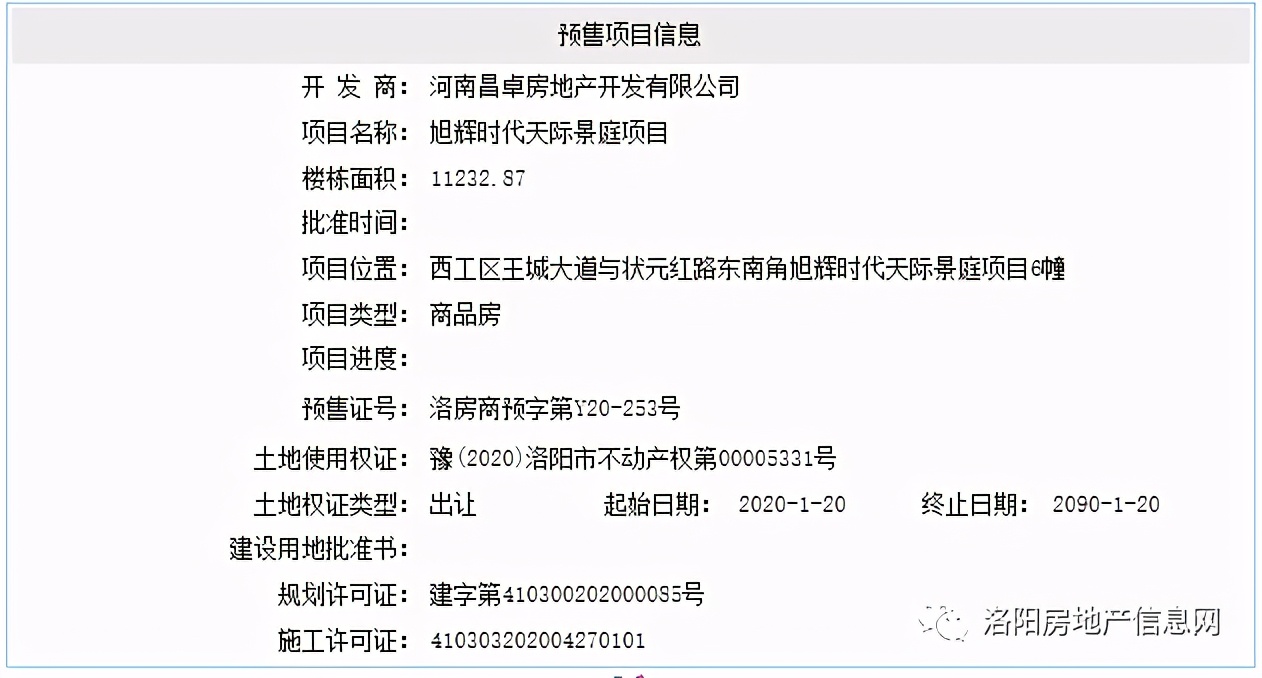 备案价最高12246元/㎡，这个区域的天花板有点高