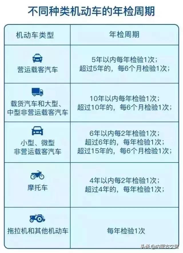 三年逾期未审车强制报废会扣分吗,逾期未年检扣一分去哪里处理