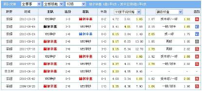 熊哥看球日志,熊哥竞彩实单