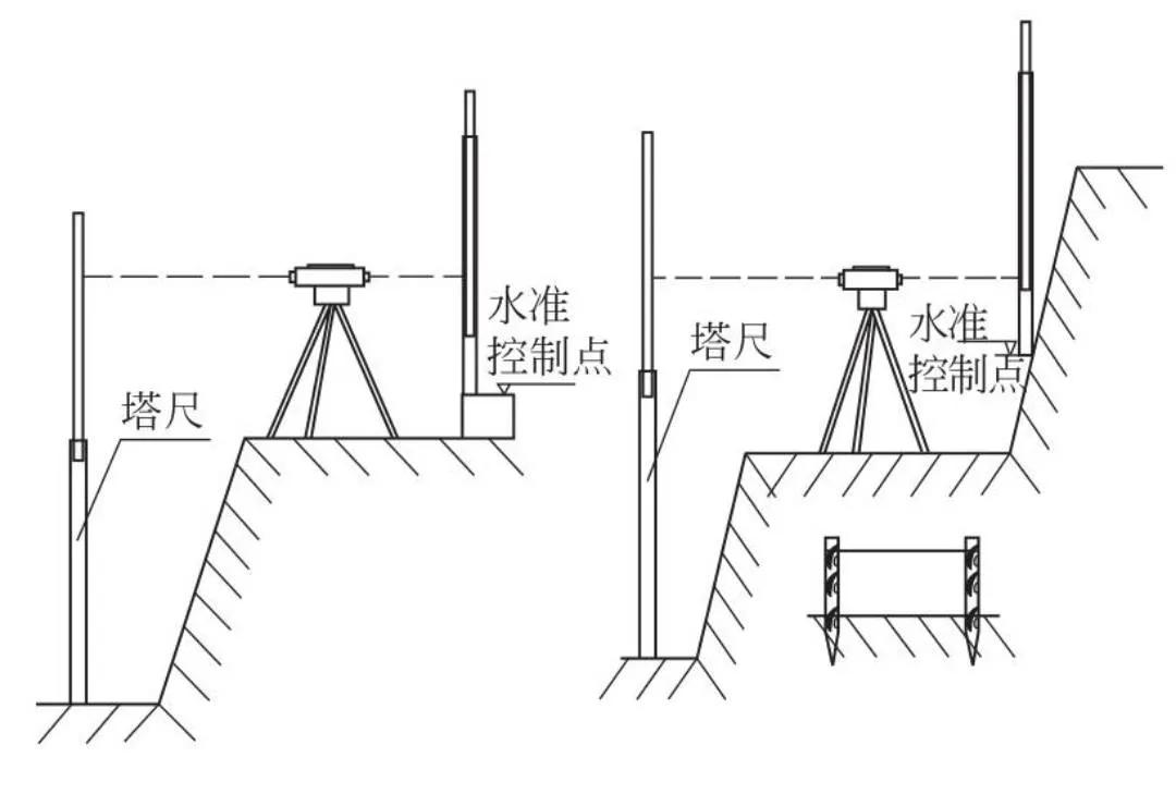 农村砖混建房地基基础施工全过程,地基与基础工程施工教学
