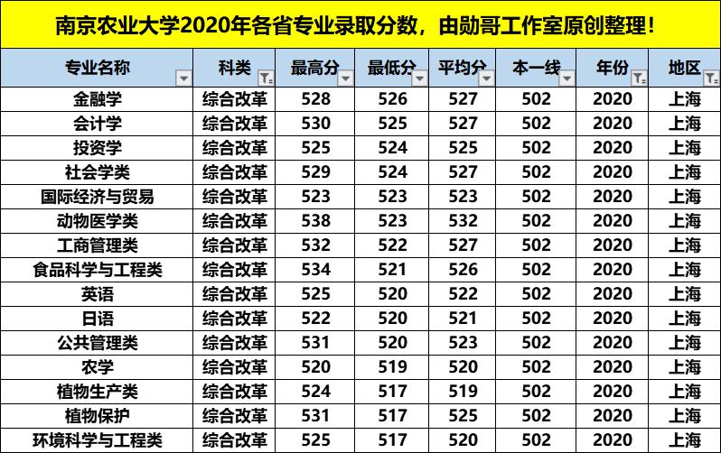 南京农业大学王牌专业排名,南京农业大学最强专业排名